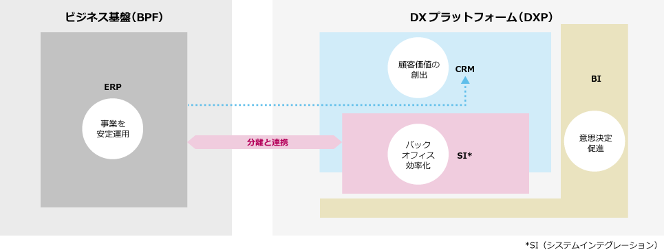 エンゲージメント基盤のグランドデザイン