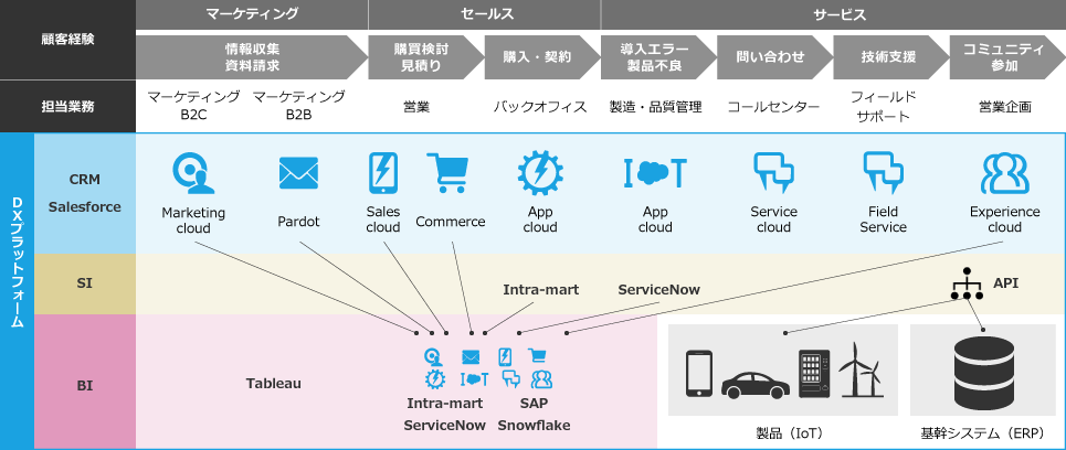 横連携によるワンストップ体制イメージ