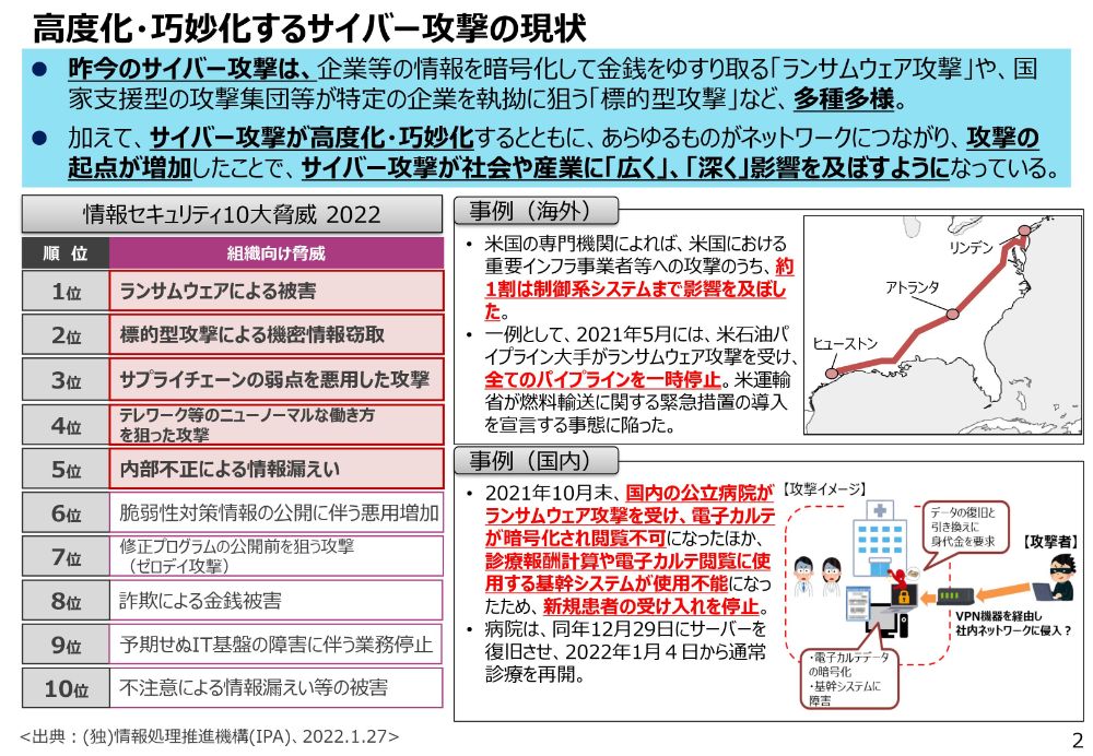 高度化・巧妙化するサイバー攻撃の現状のスライド