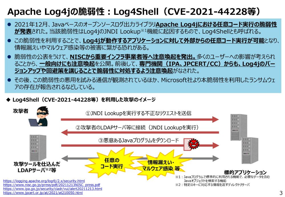 Apache Log4jの脆弱性：Log4Shell（CVE-2021-44228等）のスライド