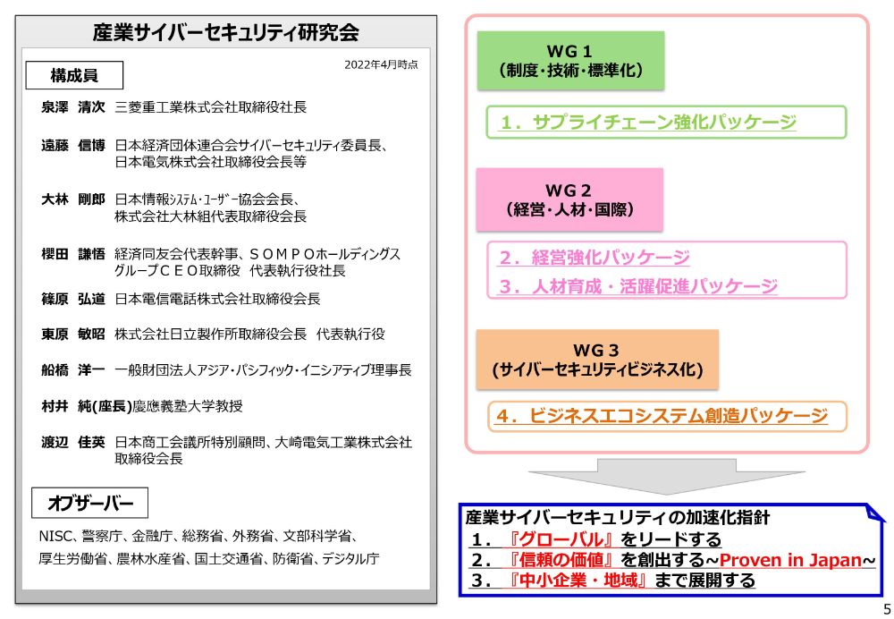 産業サイバーセキュリティ研究会の構成のスライド