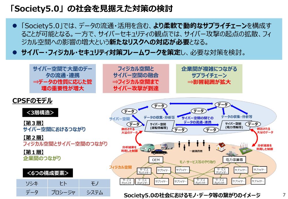 「Society5.0」の社会を見据えた対策の検討のスライド