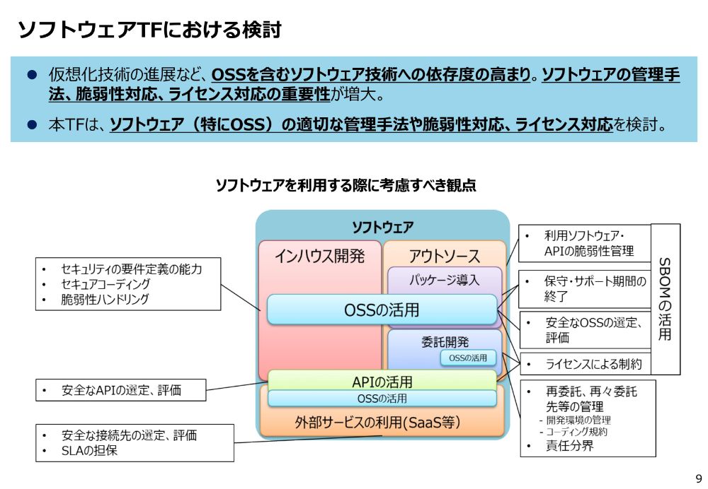 ソフトウェアTFにおける検討のスライド