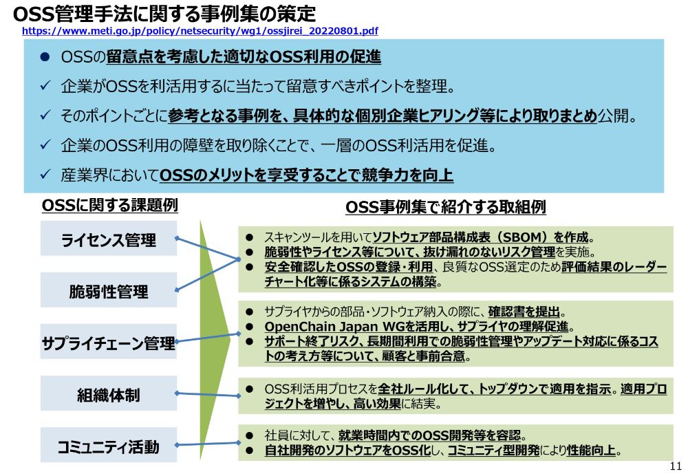 OSS管理手法に関する事例集の策定のスライド