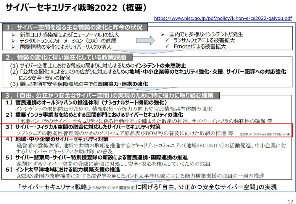 サイバーセキュリティ戦略2022（概要）のスライド