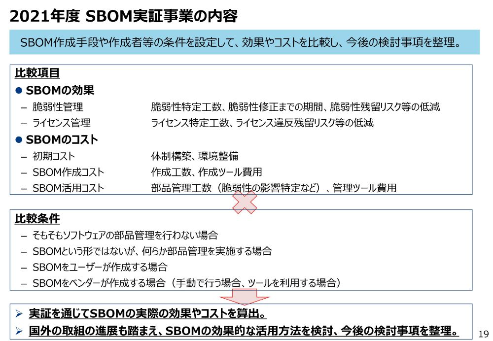 2021年度 SBOM実証事業の内容のスライド