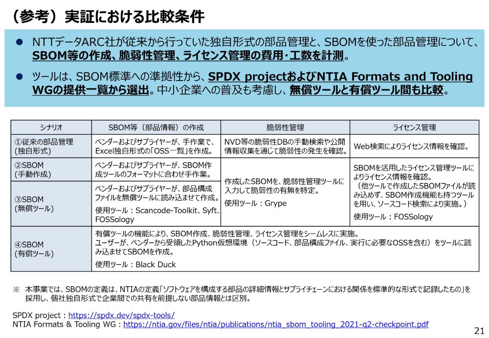 （参考）実証における比較条件のスライド