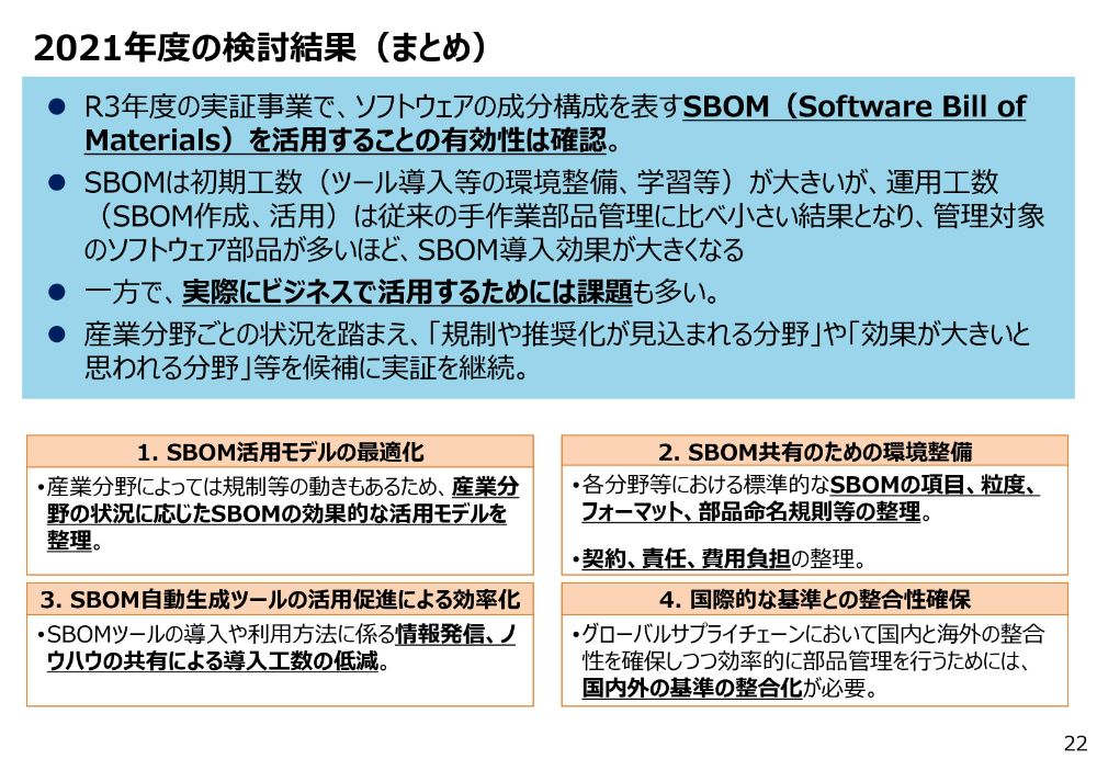 2021年度の検討結果（まとめ）のスライド