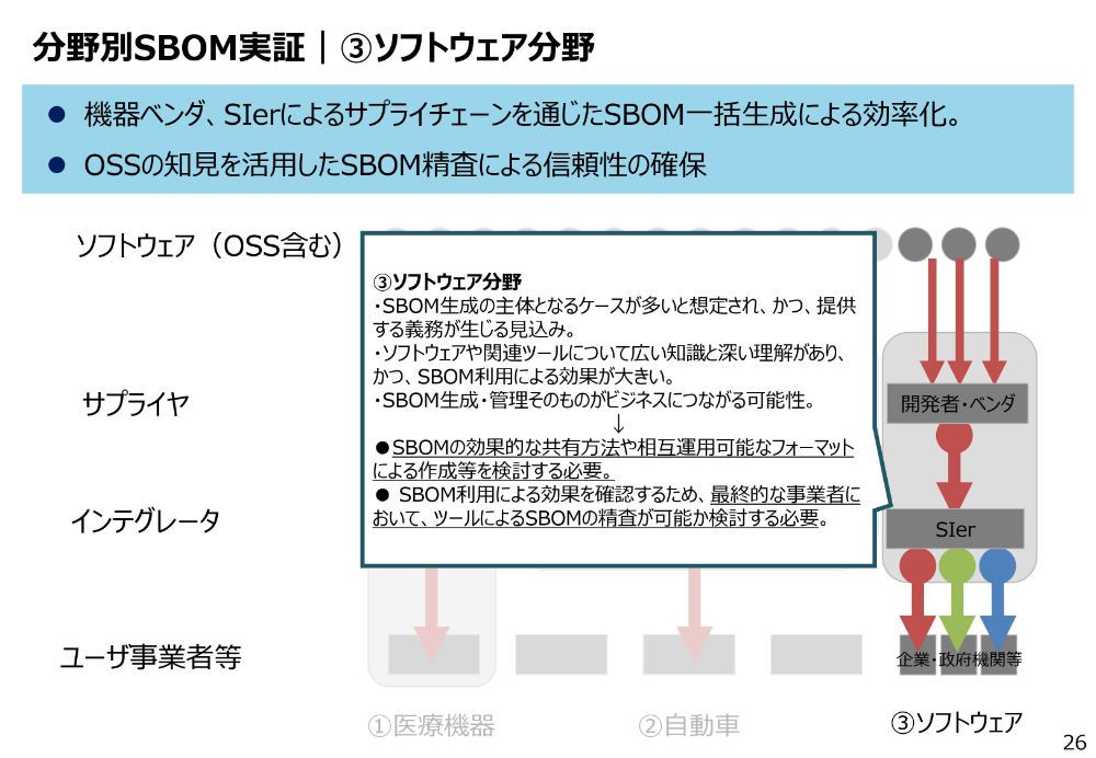 分野別SBOM実証｜③ソフトウェア分野のスライド