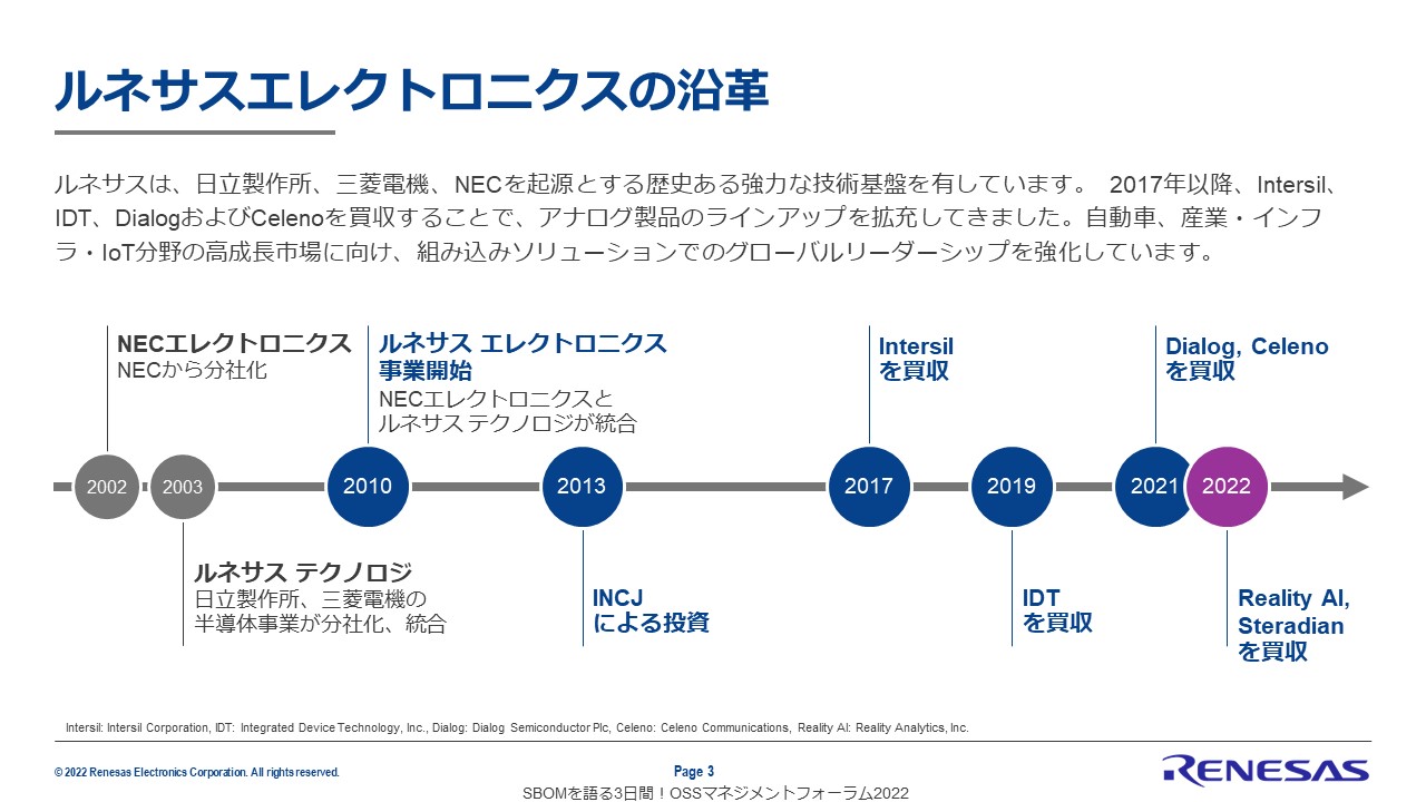 ルネサスエレクトロニクスの沿革のスライド