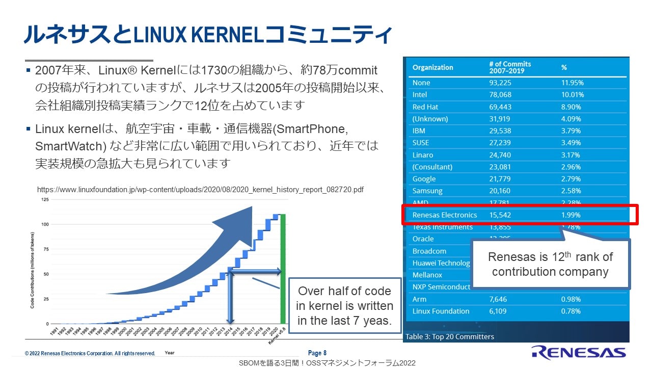 ルネサスとLINUX KERNELコミュニティのスライド