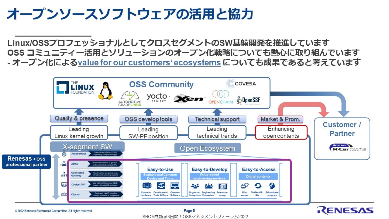 オープンソースソフトウェアの活用と協力のスライド