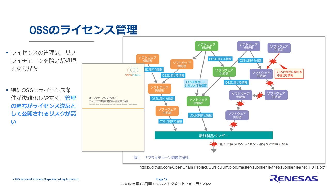 OSSのライセンス管理のスライド