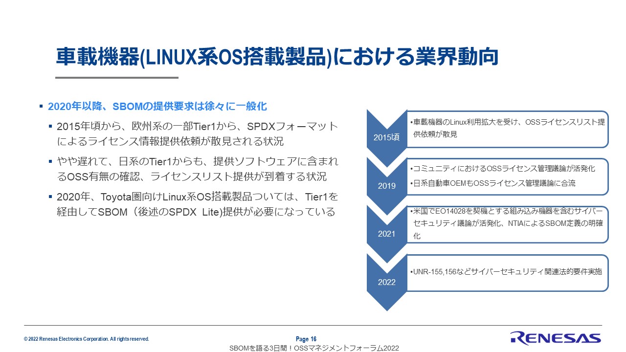 車載機器（LINUX系OS搭載製品）における業界動向のスライド