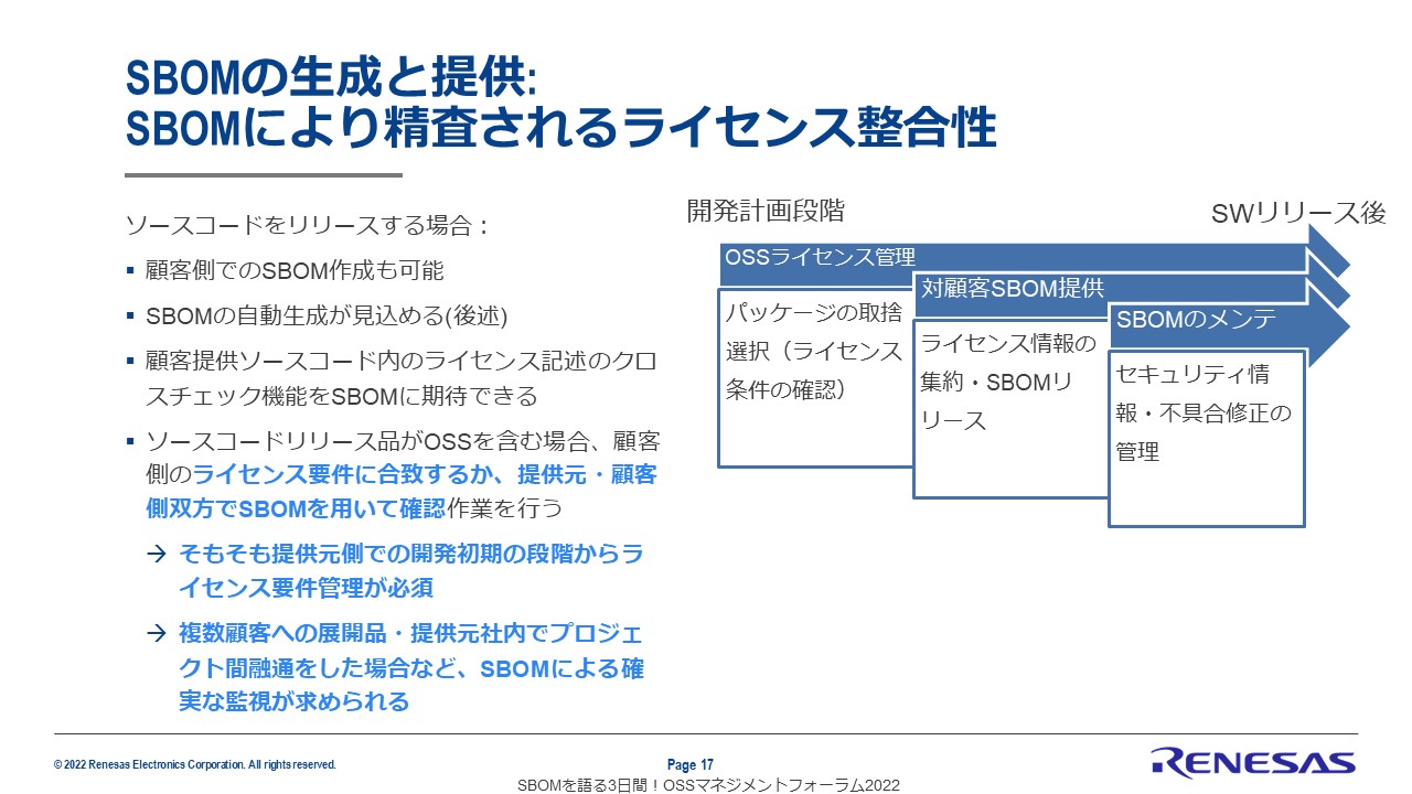 SBOMの生成と提供：SBOMにより精査されるライセンス整合性のスライド