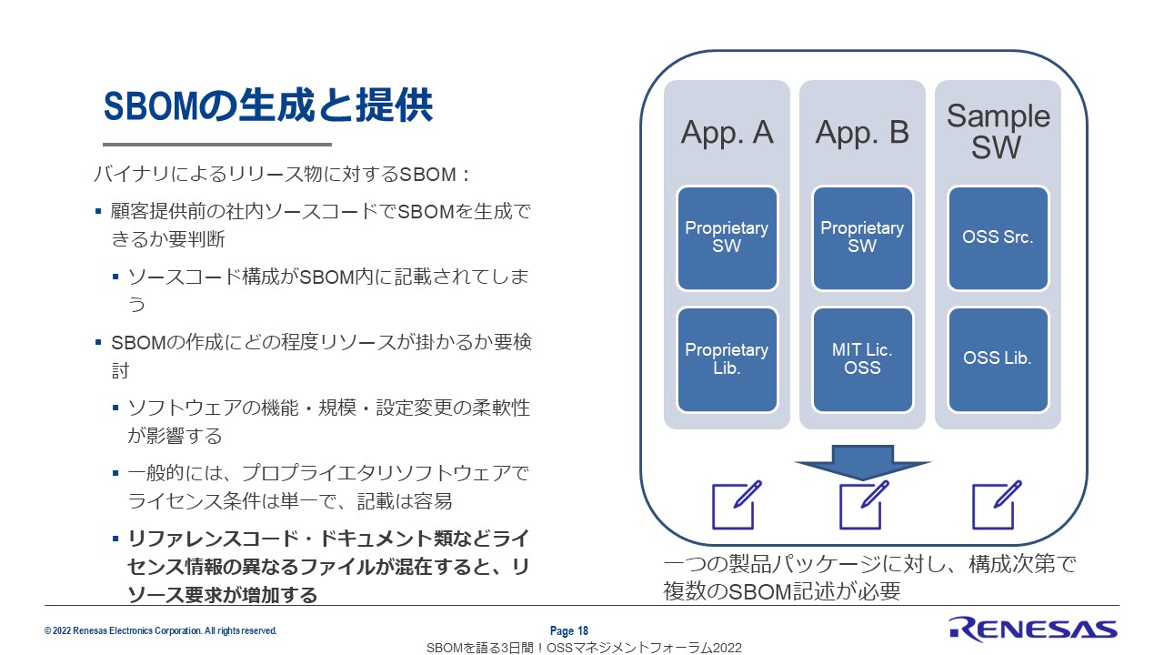 SBOMの生成と提供のスライド