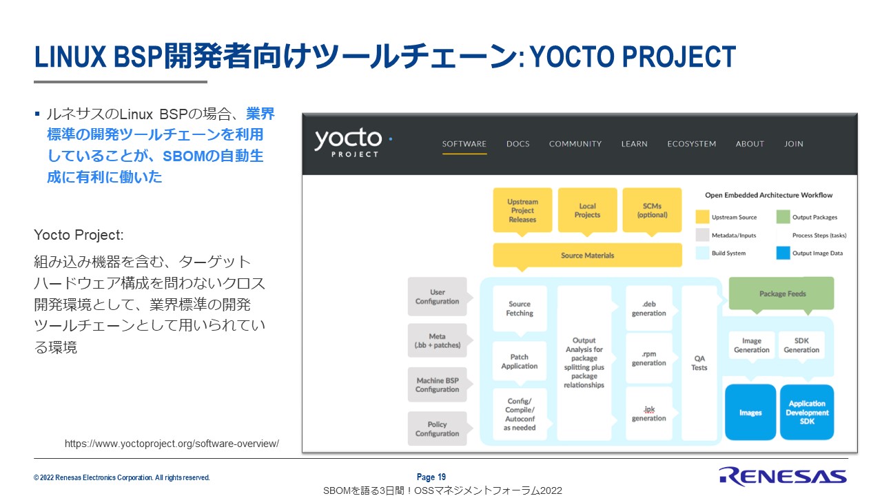 LINUX BSP開発者向けツールチェーン：YOCTO PROJECTのスライド