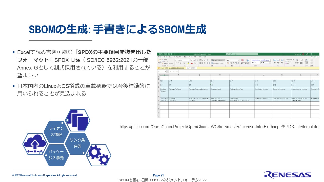 SBOMの生成：手書きによるSBOM生成のスライド