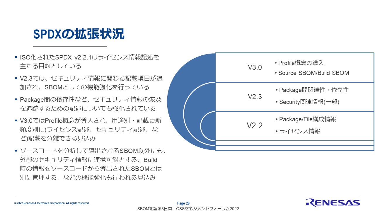 SPDXの拡張状況のスライド