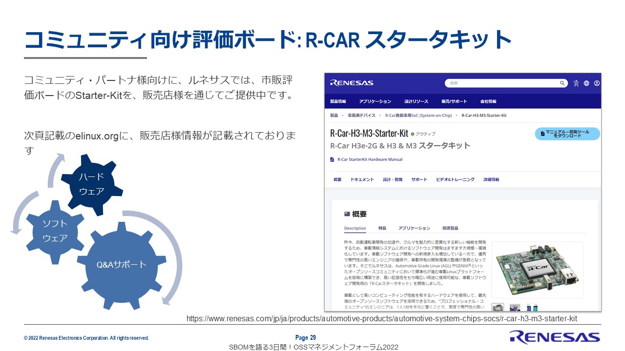 コミュニティ向け評価ボード：R-CAR スタータキットのスライド