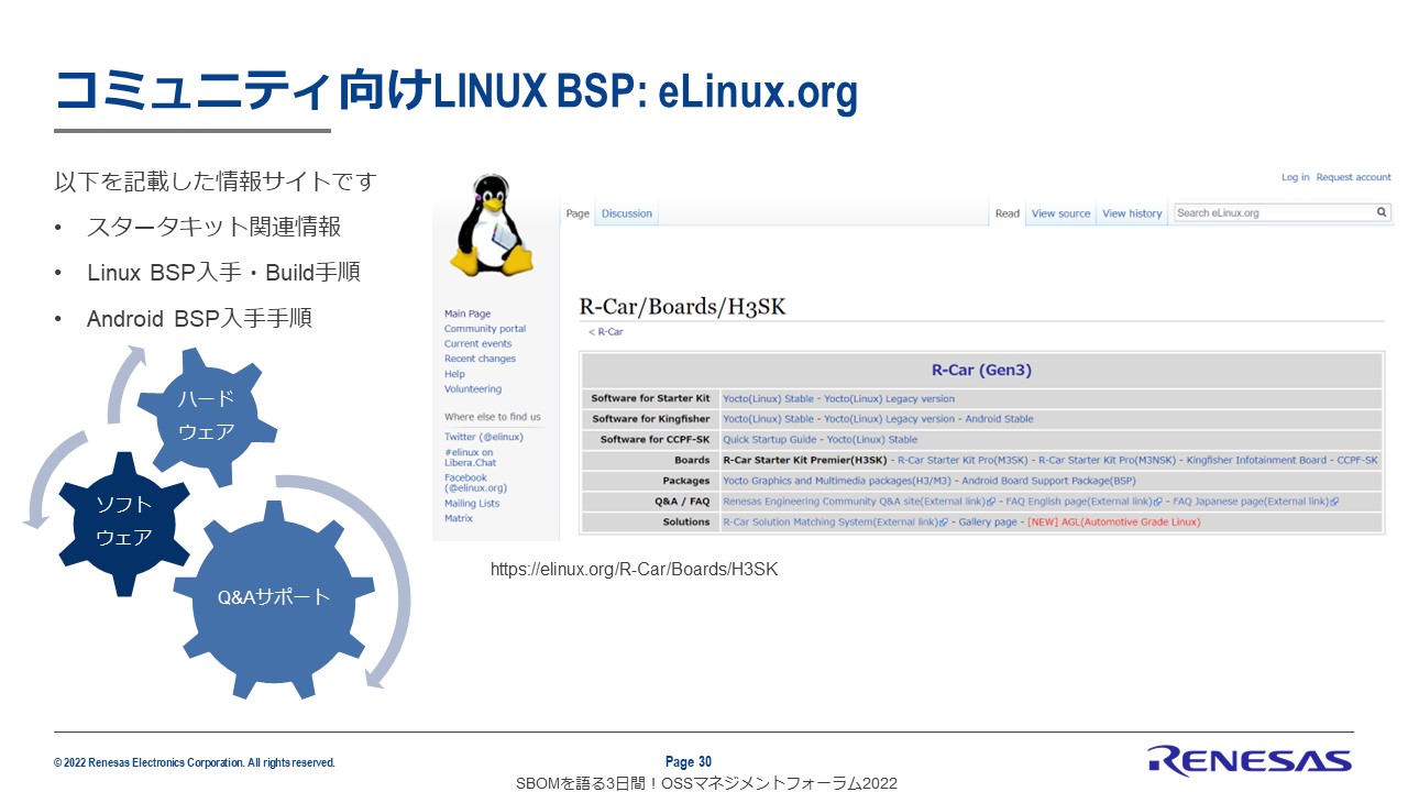 コミュニティ向けLINUX BSP:eLinux.orgのスライド