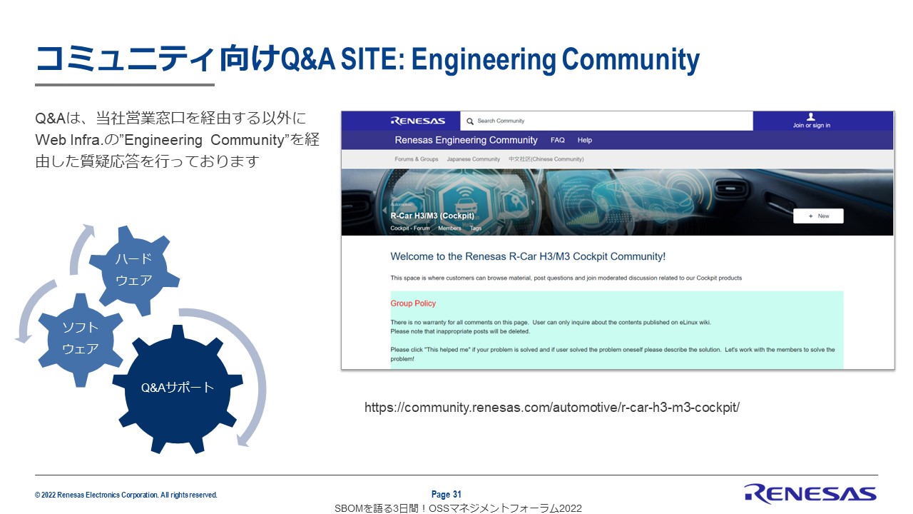 コミュニティ向けQ&A SITE:Engineering Communityのスライド