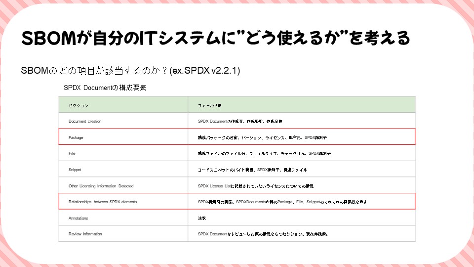 SBOMが自分のITシステムに”どう使えるか”を考えるのスライド