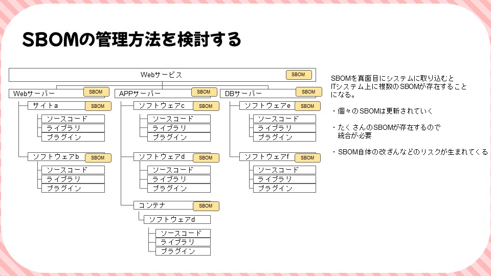 SBOMの管理方法を検討するのスライド