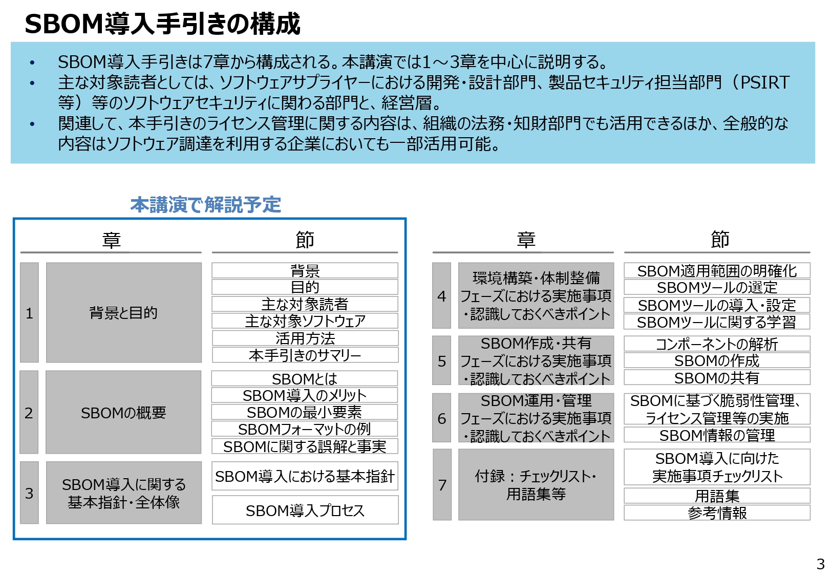 SBOM導入手引きの構成のスライド