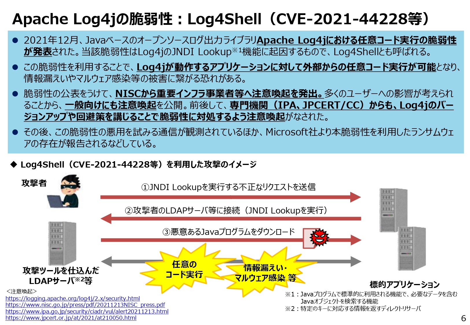 Apache Log4jの脆弱性：Log4Shell（CVE-2021-44228等）のスライド