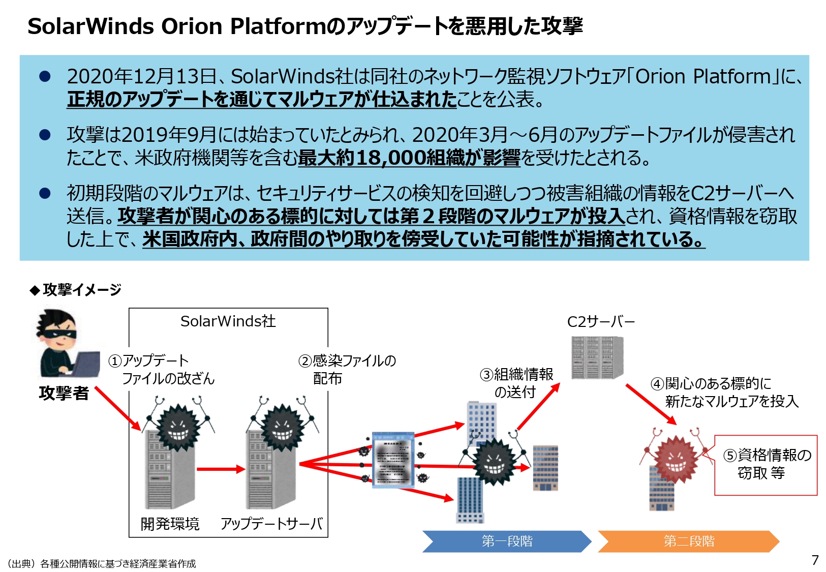 SolarWinds Orion Platformのアップデートを悪用した攻撃のスライド