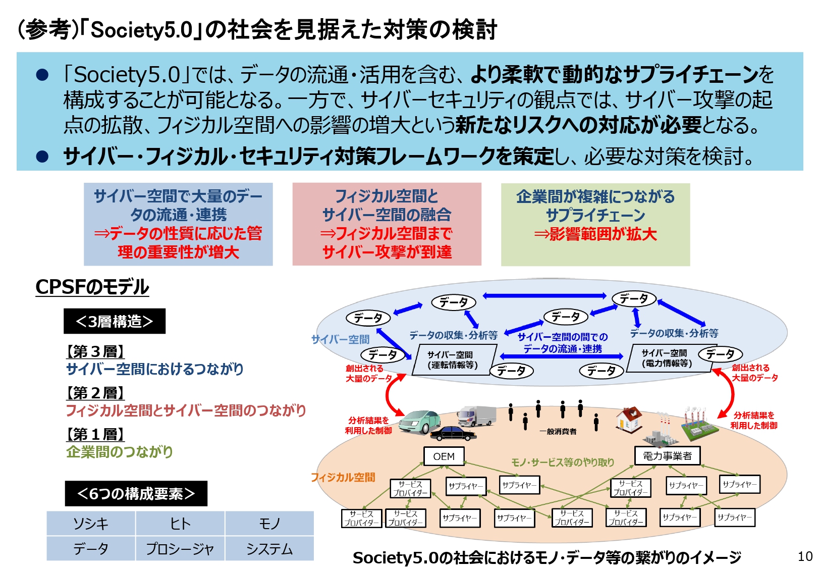 「Society5.0」の社会を見据えた対策の検討のスライド