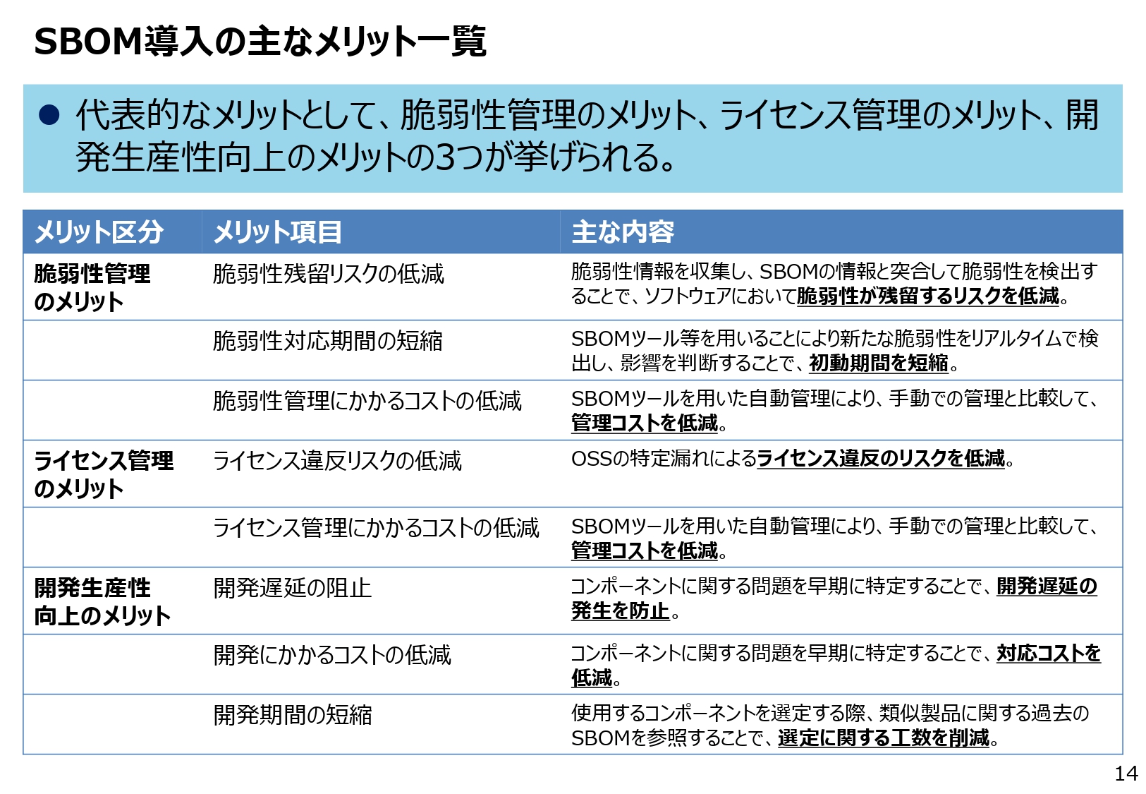 SBOM導入の主なメリット一覧のスライド