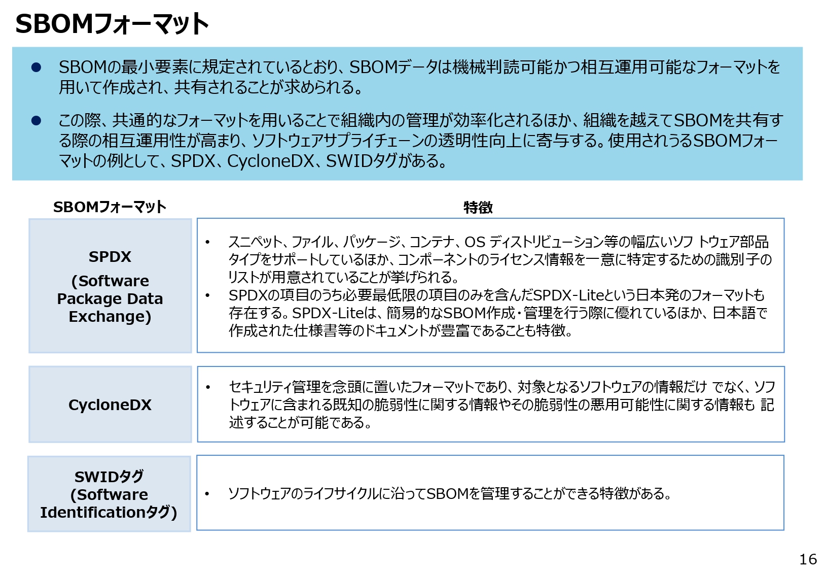 SBOMフォーマットのスライド