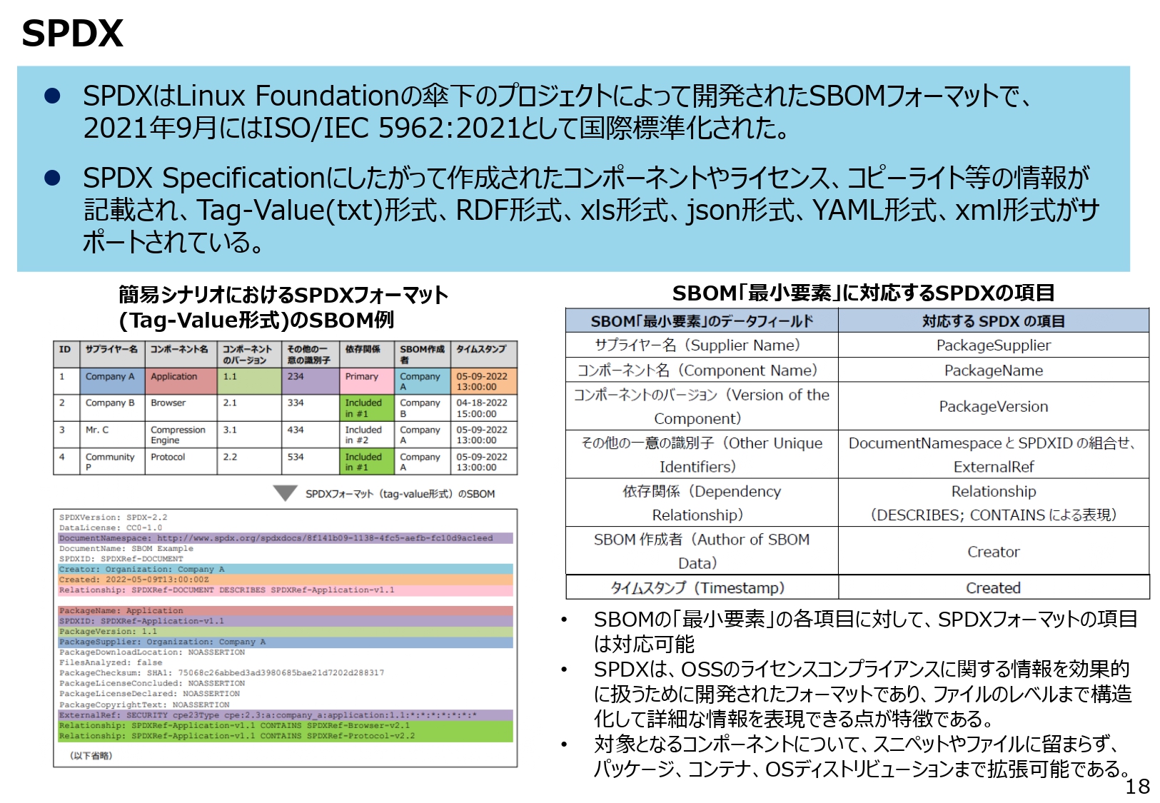 SPDXのスライド