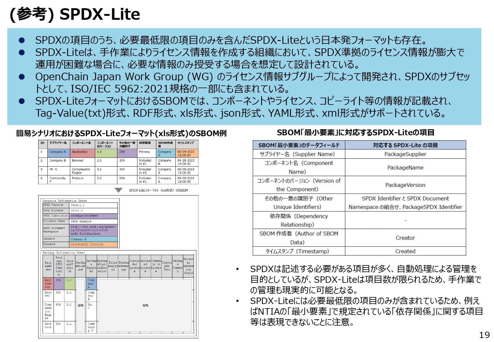 SPDX-Liteのスライド