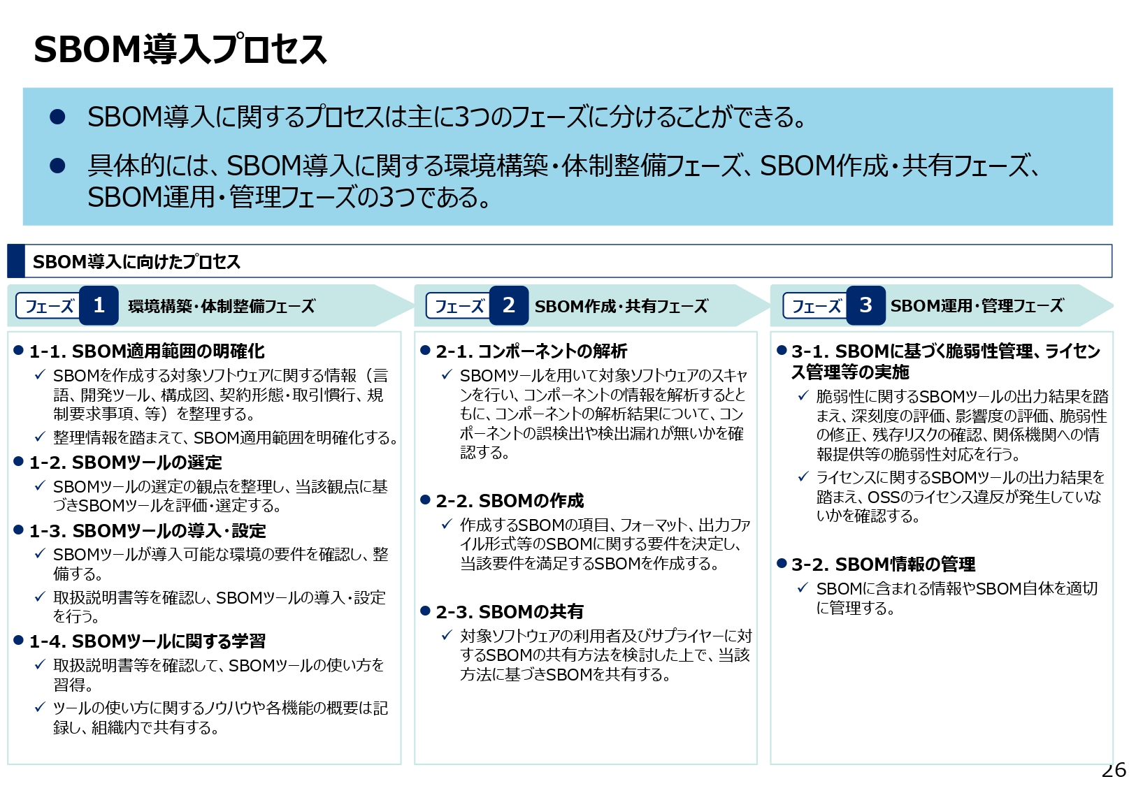 SBOM導入プロセスのスライド