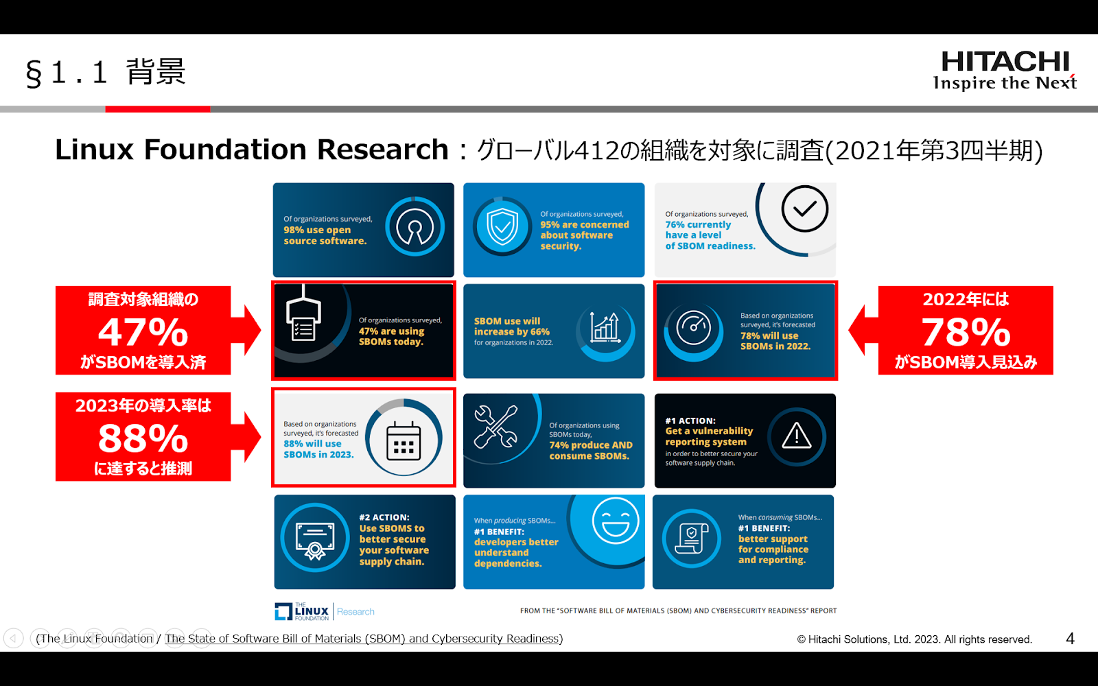 Linux Foundationのリサーチのスライド