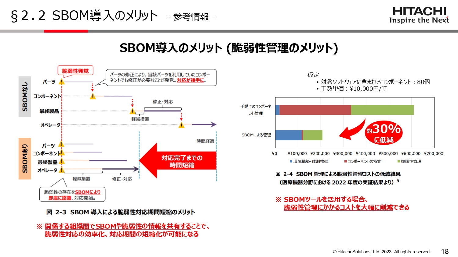 SBOM導入のメリットのスライド