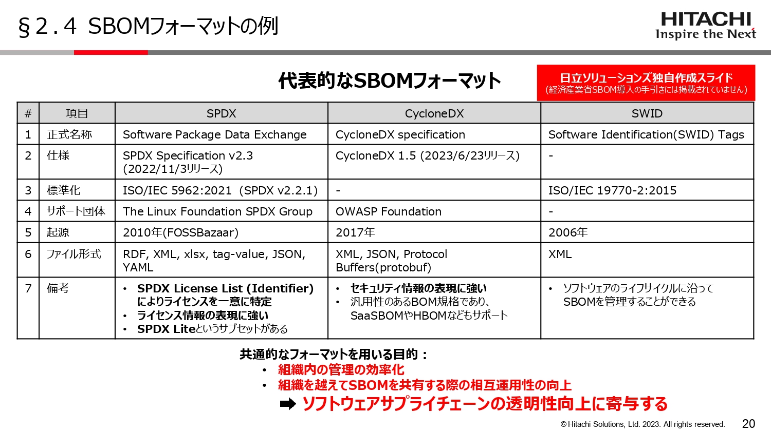 SBOMの「最小要素」のスライド