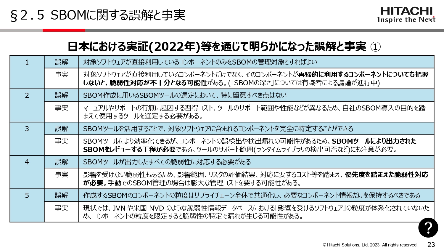 SBOMに関する誤解と事実のスライド