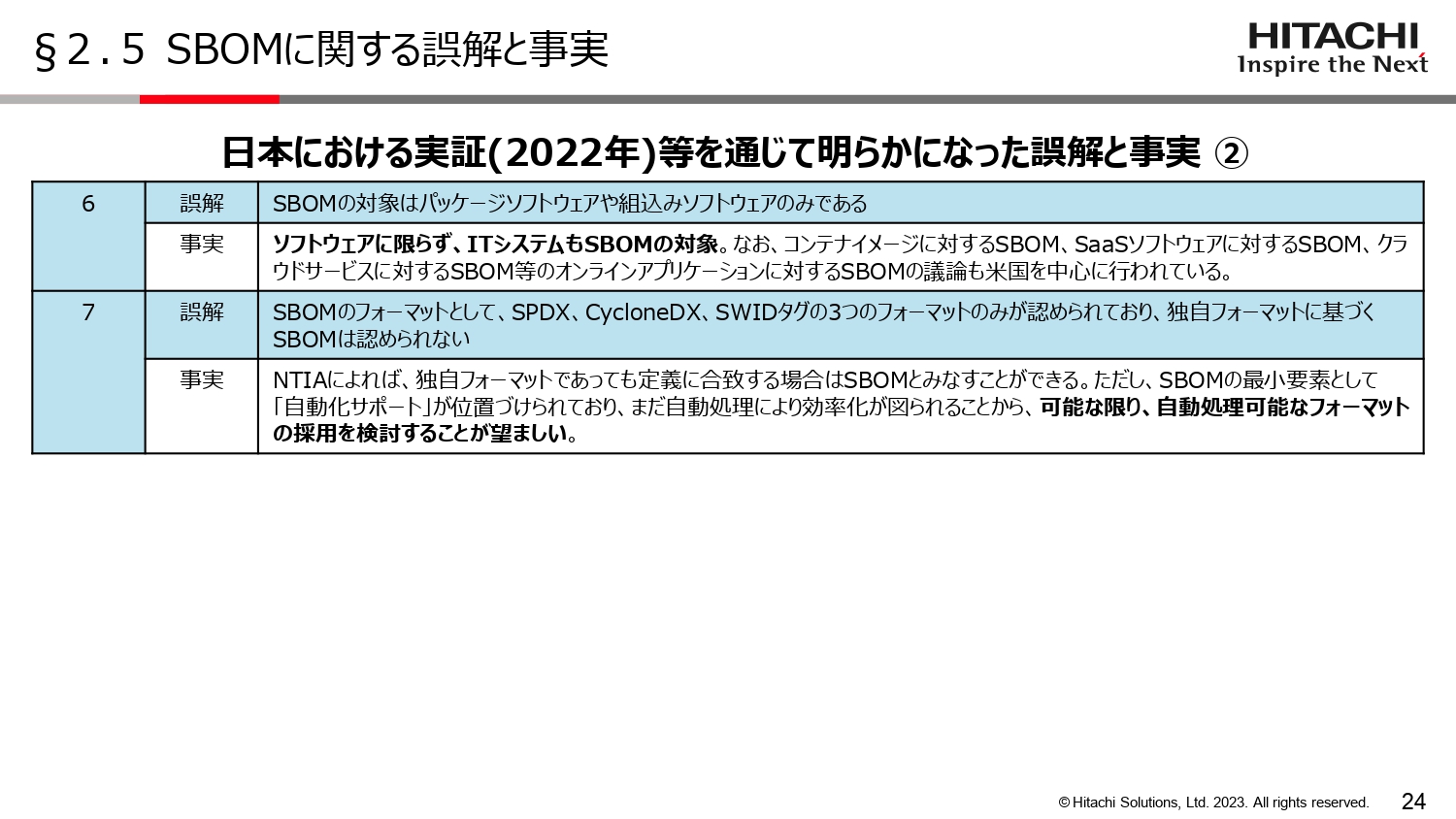 SBOMに関する誤解と事実のスライド