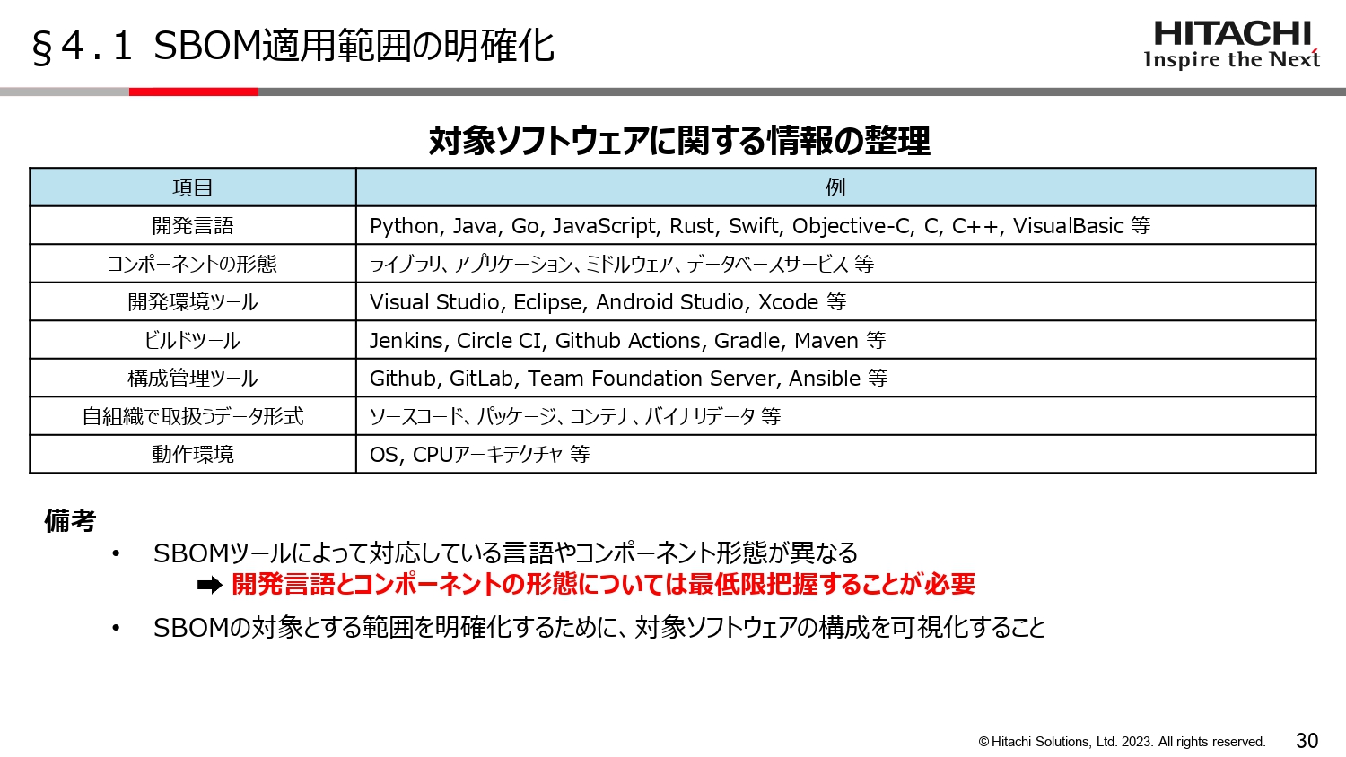 SBOM適用範囲の明確化のスライド