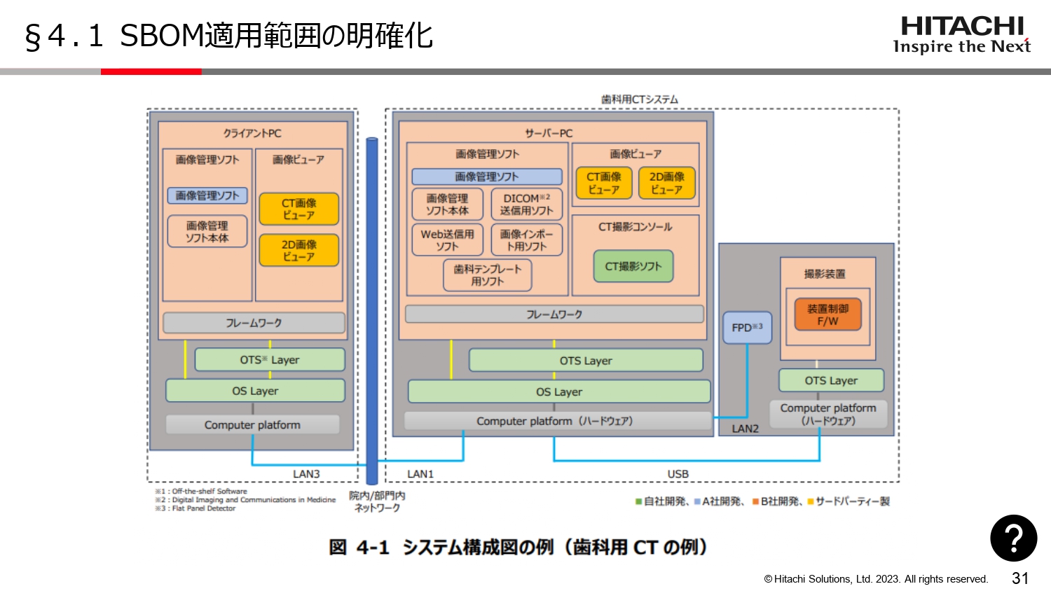 SBOM適用範囲の明確化のスライド