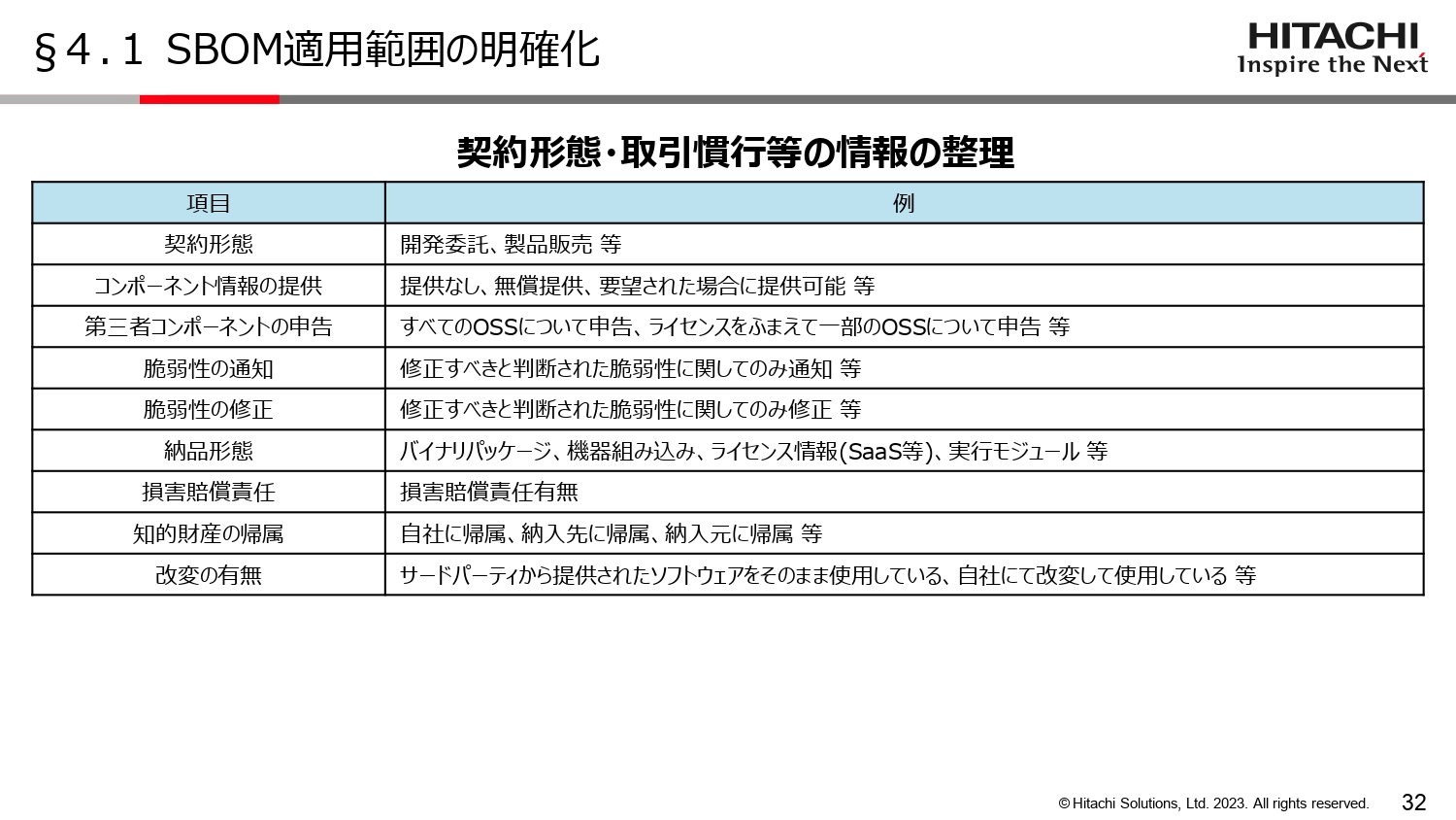 SBOM適用範囲の明確化のスライド