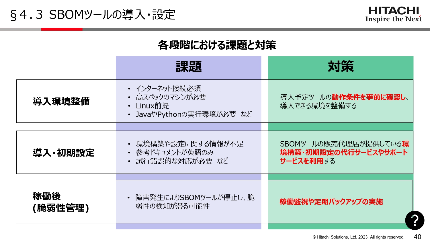 SBOMツールの導入・設定のスライド