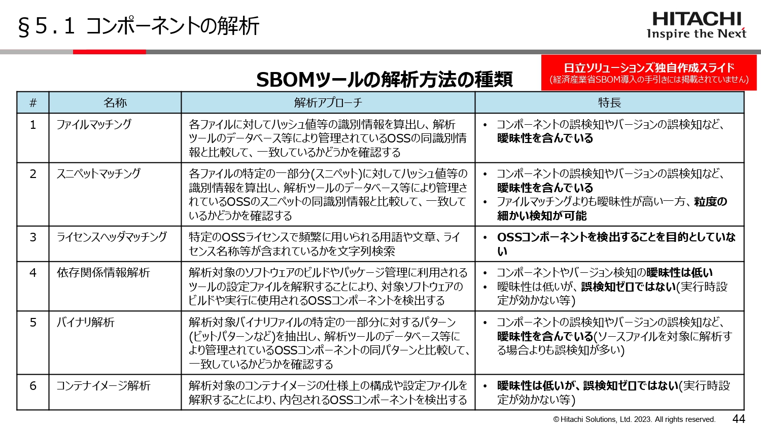 コンポーネントの解析のスライド