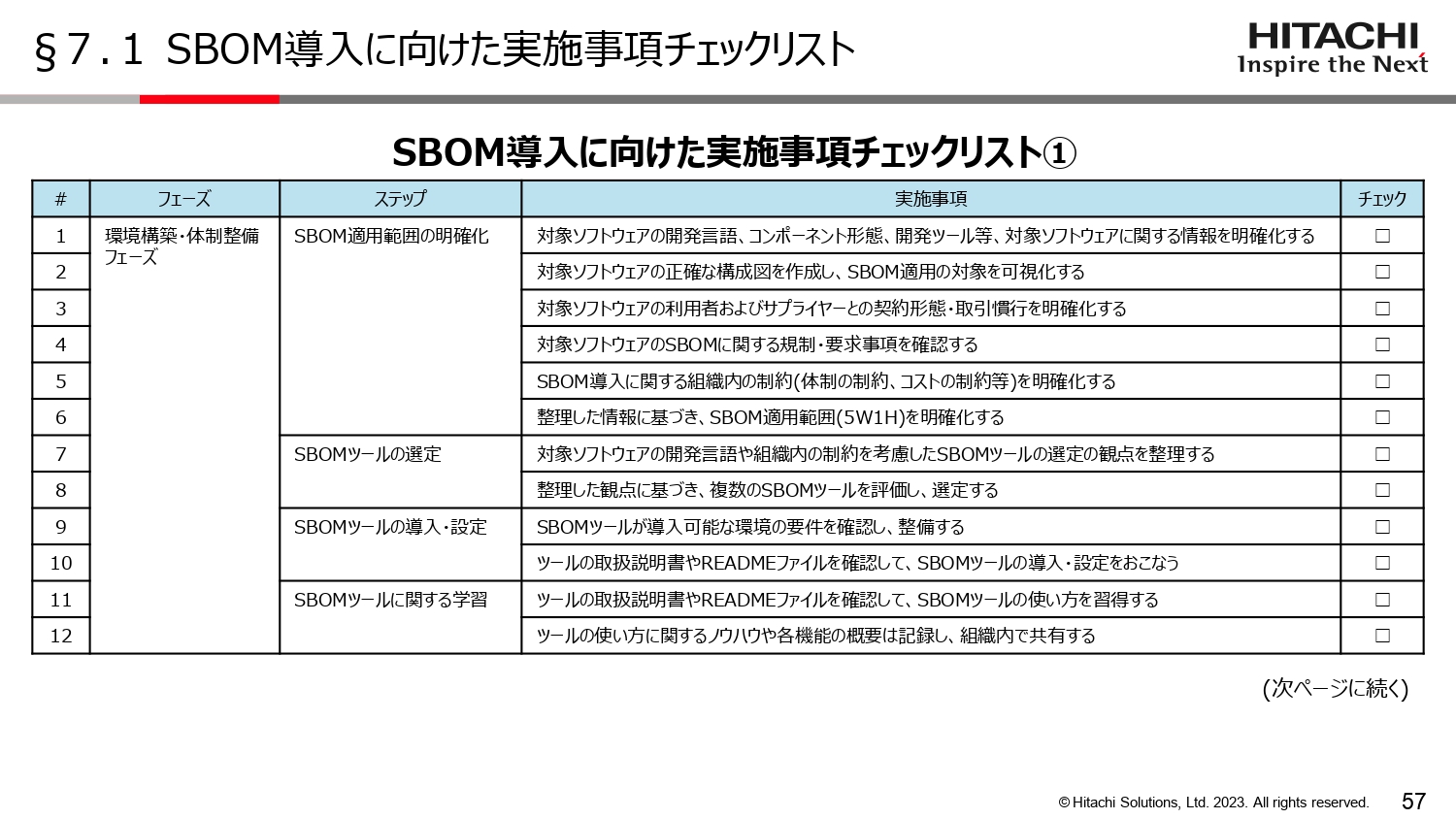 SBOM導入に向けた実施事項チェックリストのスライド