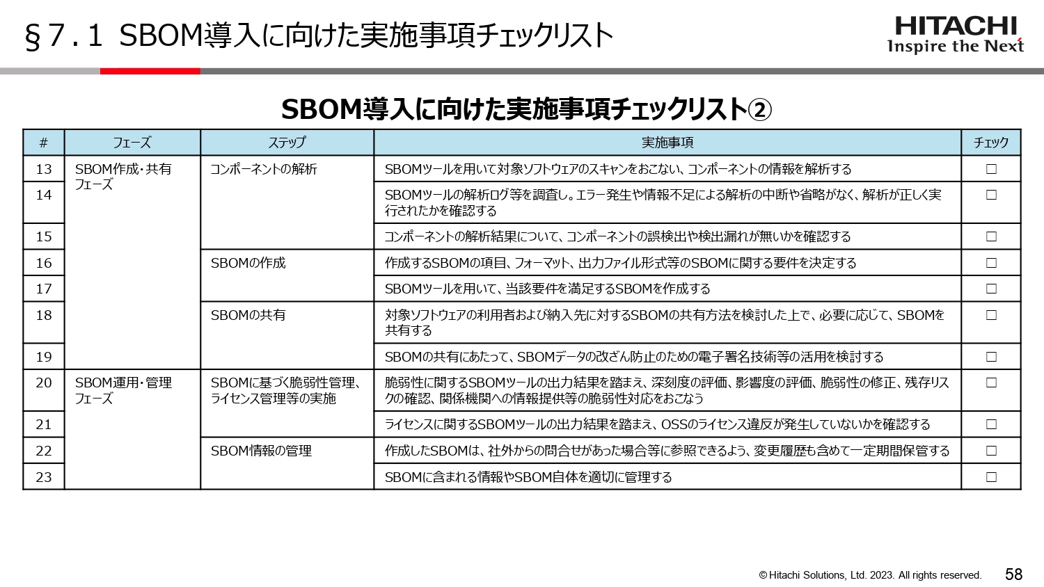 SBOM導入に向けた実施事項チェックリストのスライド