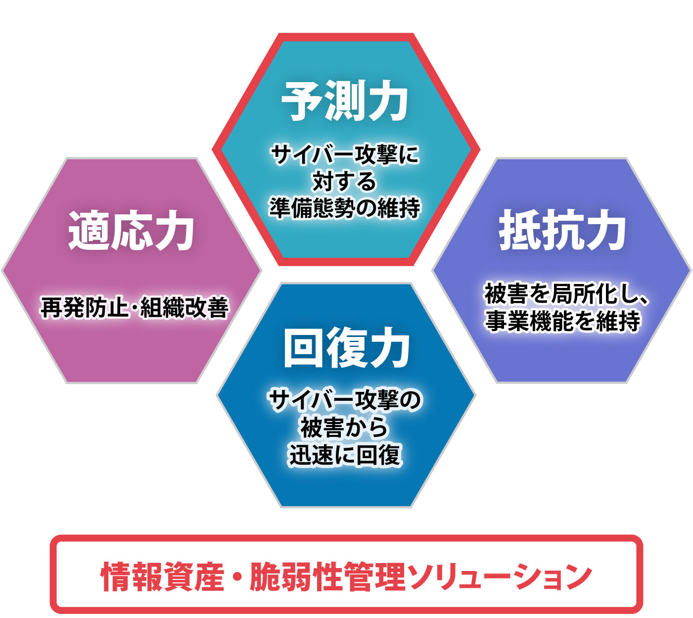 情報資産・脆弱性管理ソリューションとは